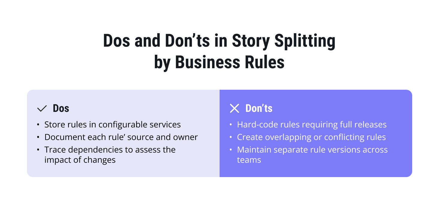 Dos and Don'ts in Story Splitting by Business Rules.