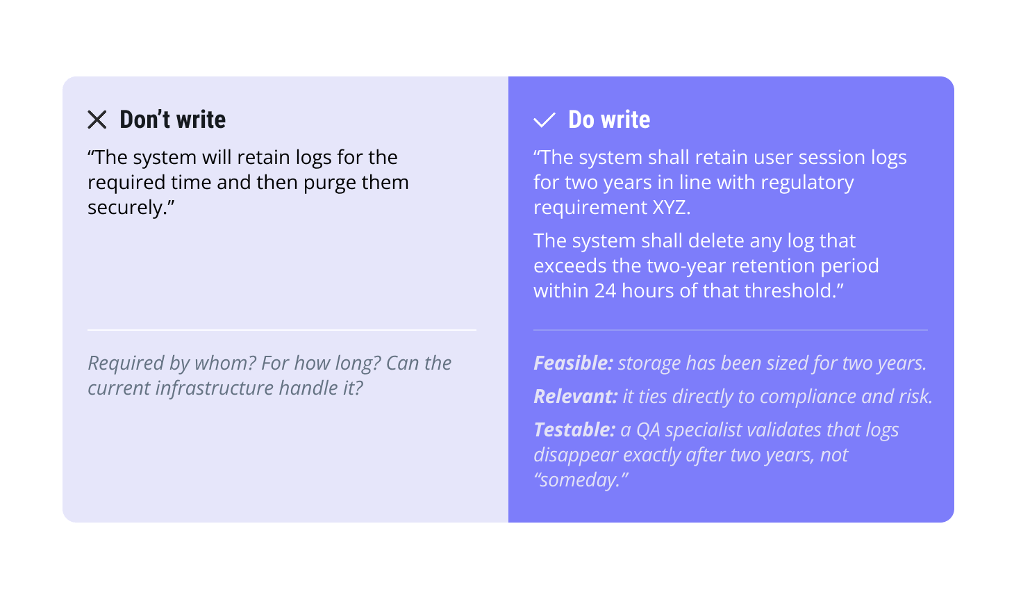 How to write business requirements: a feasible requirement example.