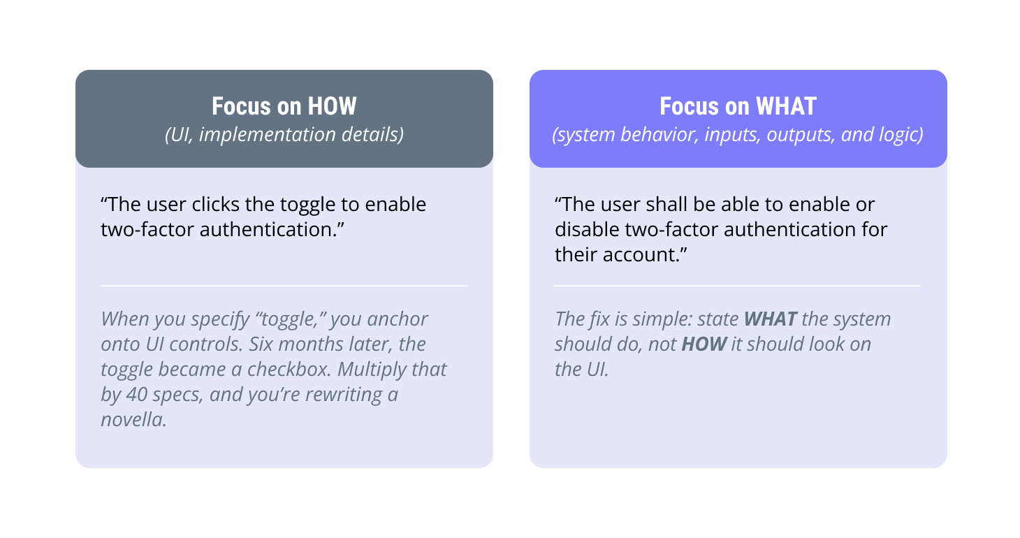 How to write requirements: focus of how, not on what.